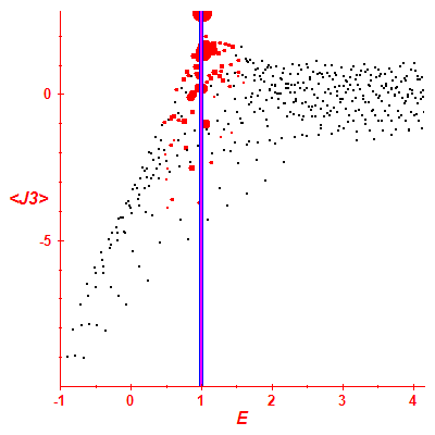 Peres lattice <J3>